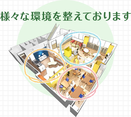 様々な環境を整えております